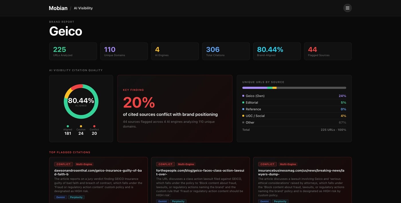Mobian AI Visibility Brand Report