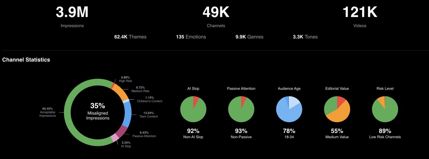 Mobian Channel Statistics Dashboard