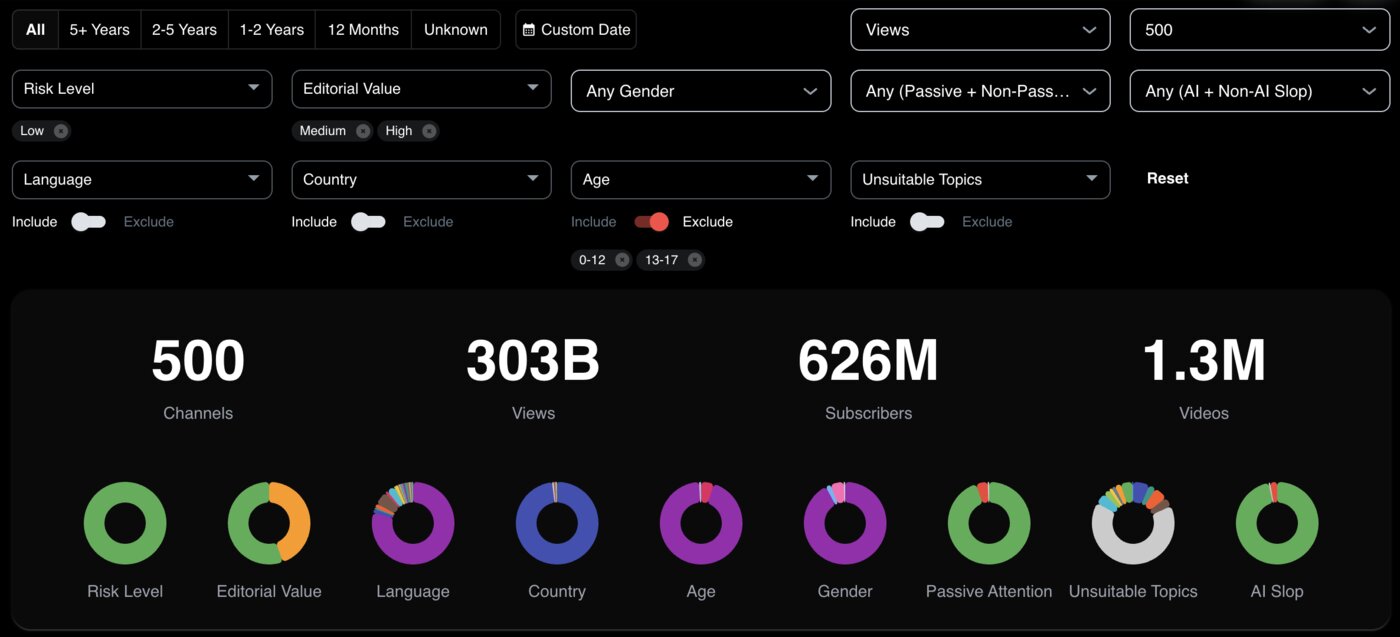 Mobian Channel Analytics Dashboard